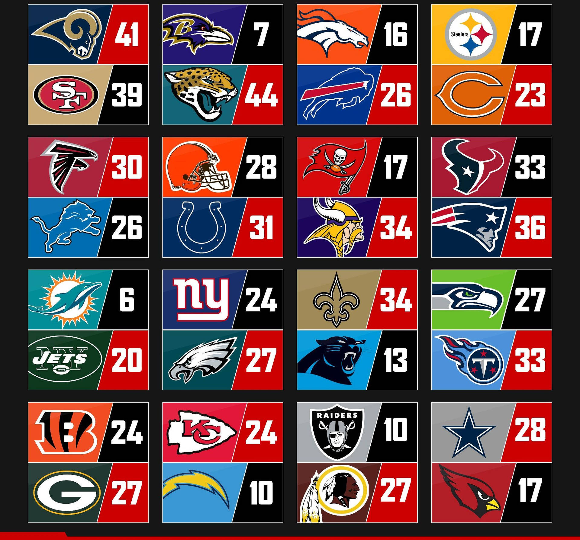 Teams With Nfl Scores Wallpaper