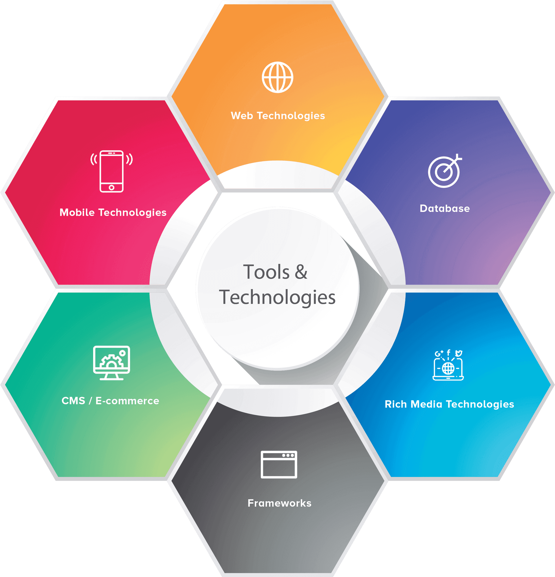 Technology Services Hexagon Infographic PNG