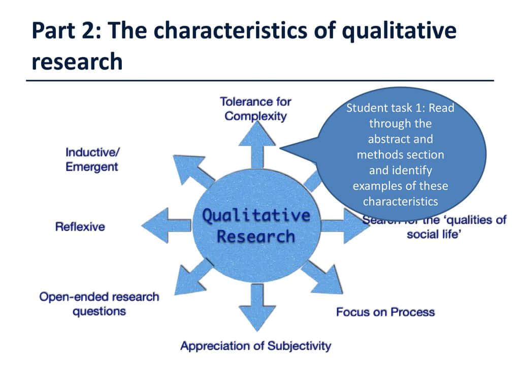 The Characteristics Of Qualitative Research Wallpaper