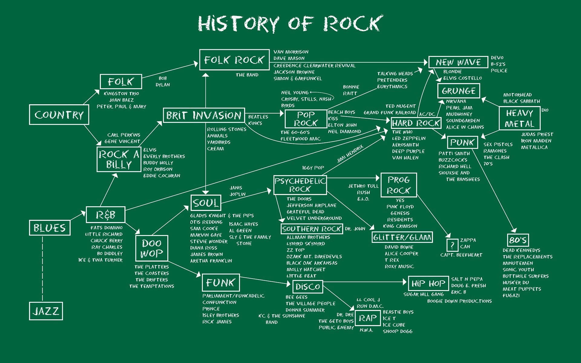 The Kinks History Of Rock Wallpaper