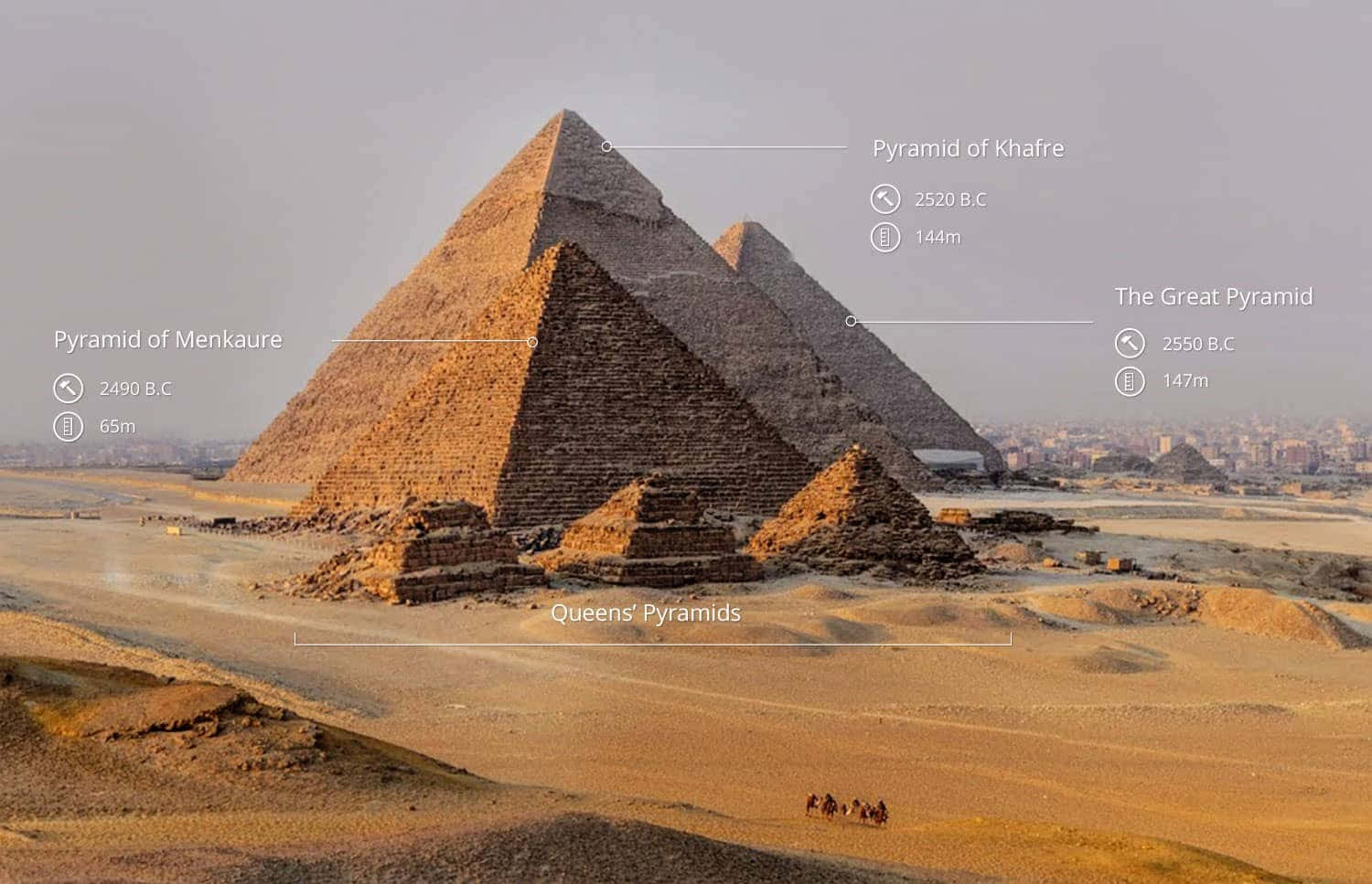 The Pyramids Of Giza Superimposed With Information Wallpaper