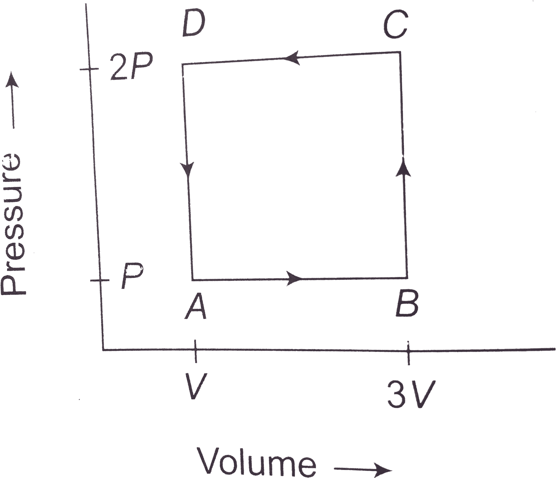 Thermodynamic Cycle Diagram PNG