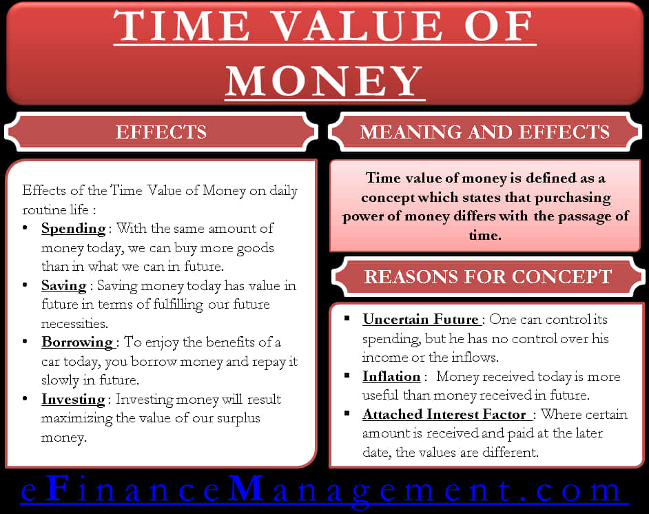 Time Value Of Money - Time Value Of Money In Financial Management, Hd Png Download PNG