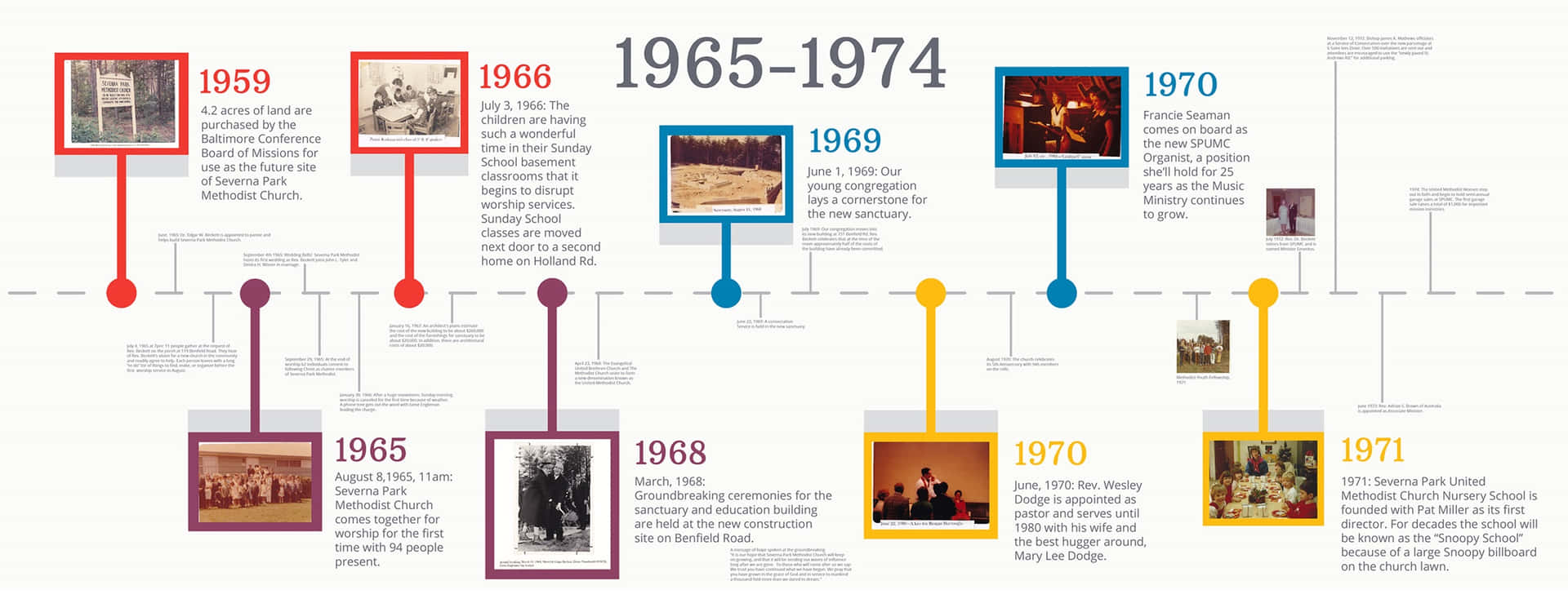 A Timeline Of The History Of The San Francisco Bay Area