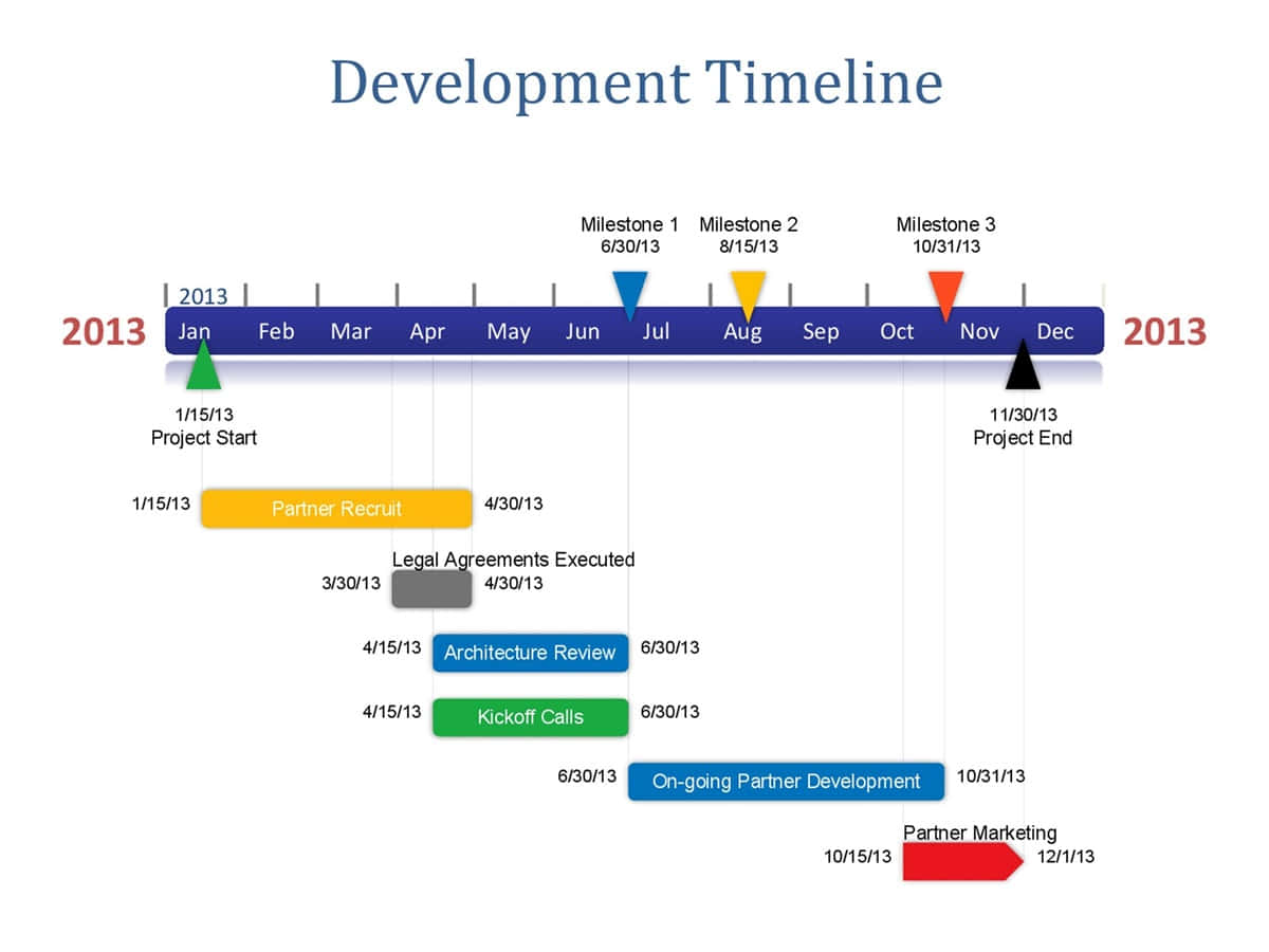 A Development Timeline Template For Powerpoint