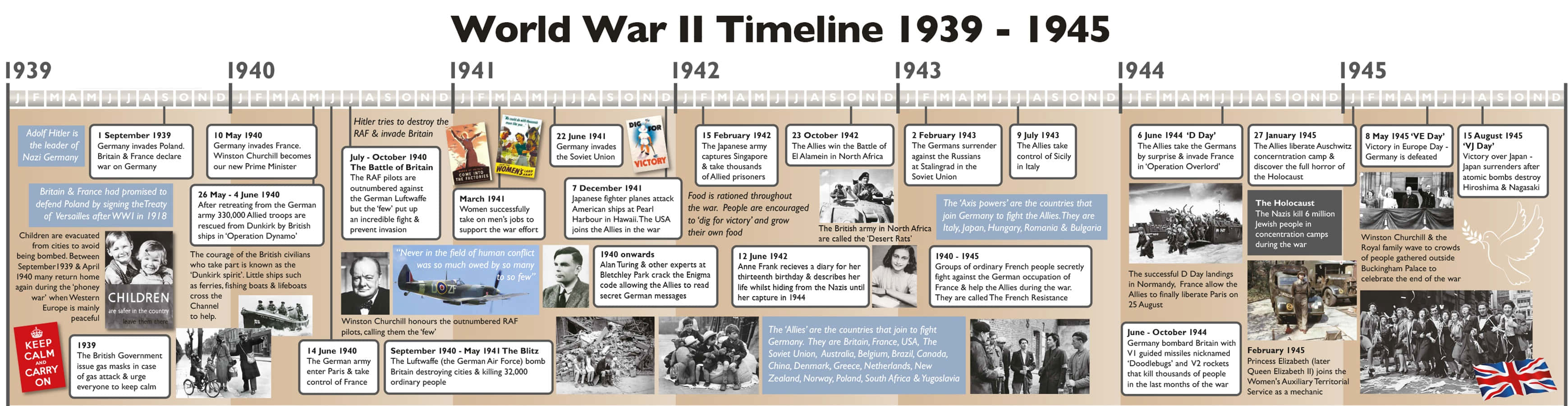 World War I Timeline 1945