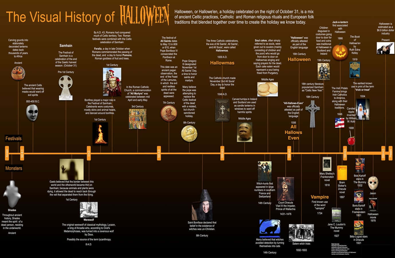 The Visual History Of Halloween