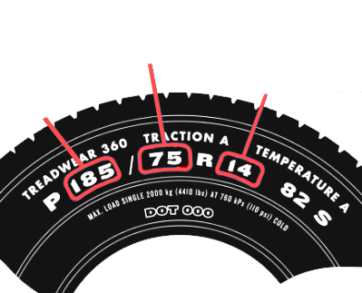 Tire Specification Labels PNG