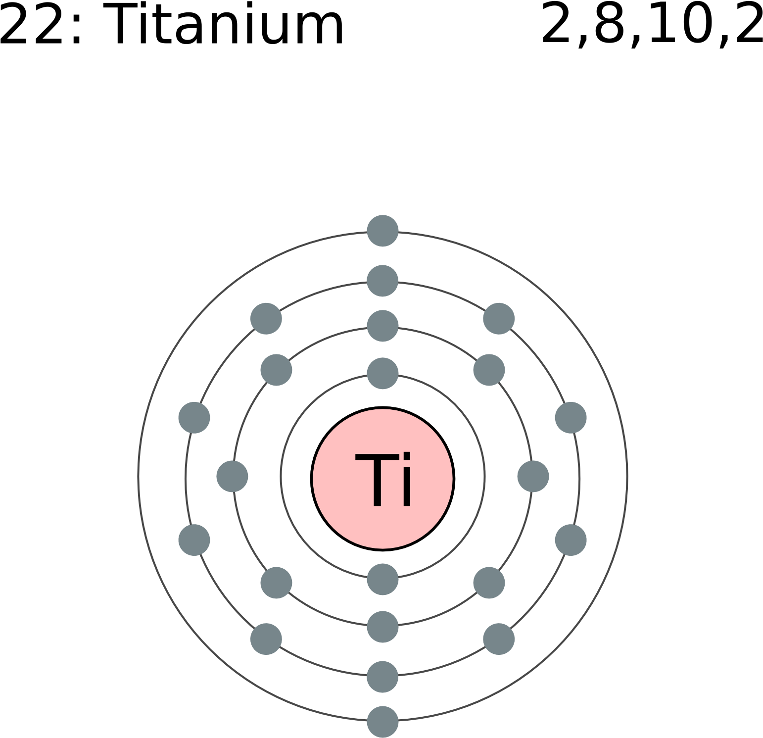 Titanium Atomic Structure PNG