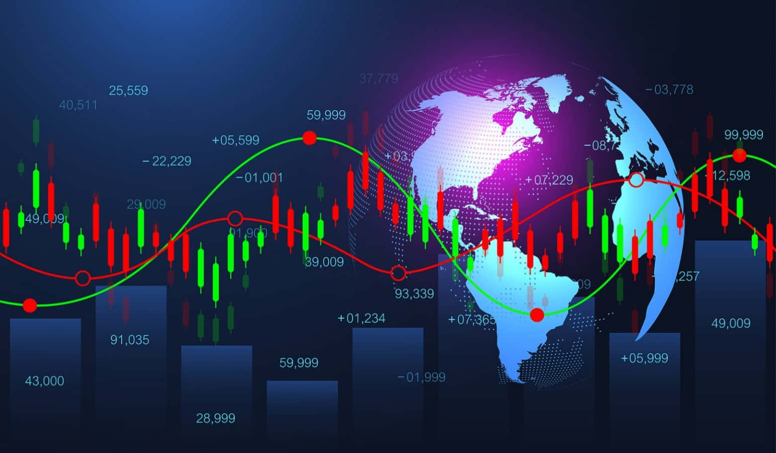 Trading Charts With The World Map
