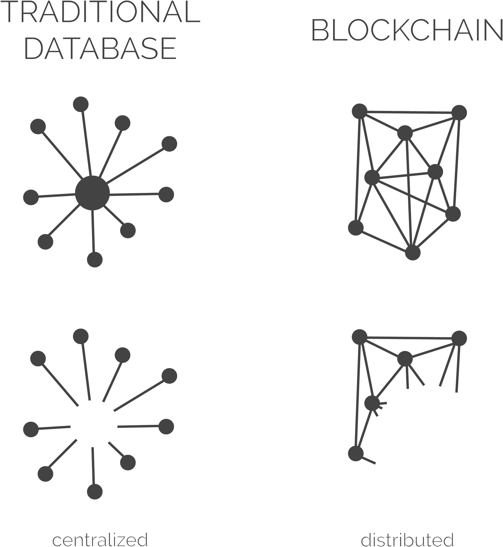 Traditionalvs Blockchain Database Structure PNG