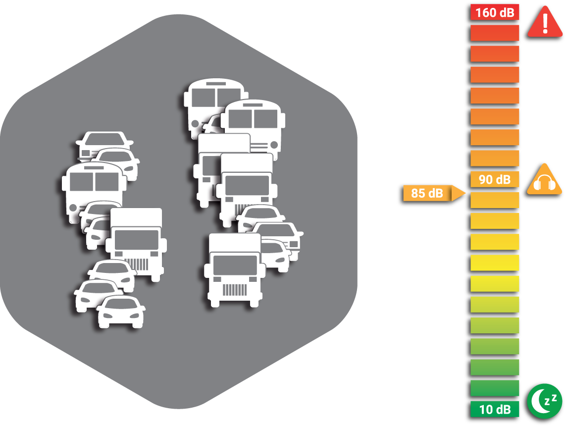 Traffic Noise Levels Comparison Chart PNG