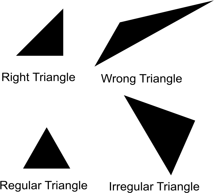 Triangle_ Types_ Comparison_ Chart PNG