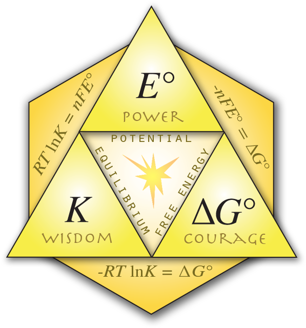 Triforce Themed Chemistry Diagram PNG