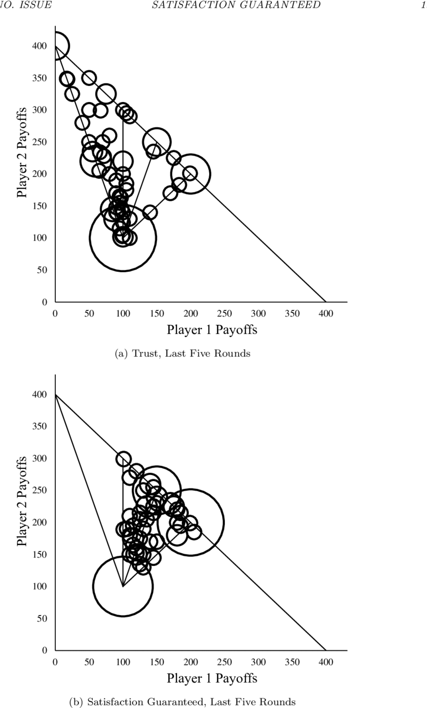 Trustvs Satisfaction Game Theory Graphs PNG