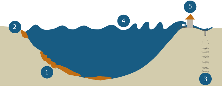 Tsunami Formation Illustration PNG