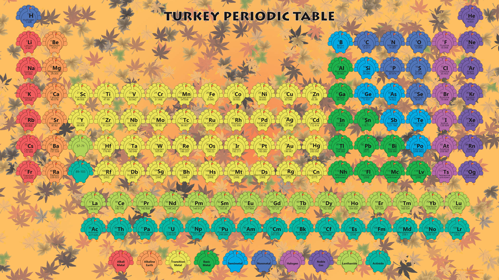 Turkey Theme Periodic Table Wallpaper