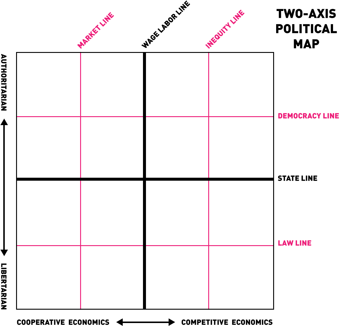 Two Axis Political Spectrum Chart PNG