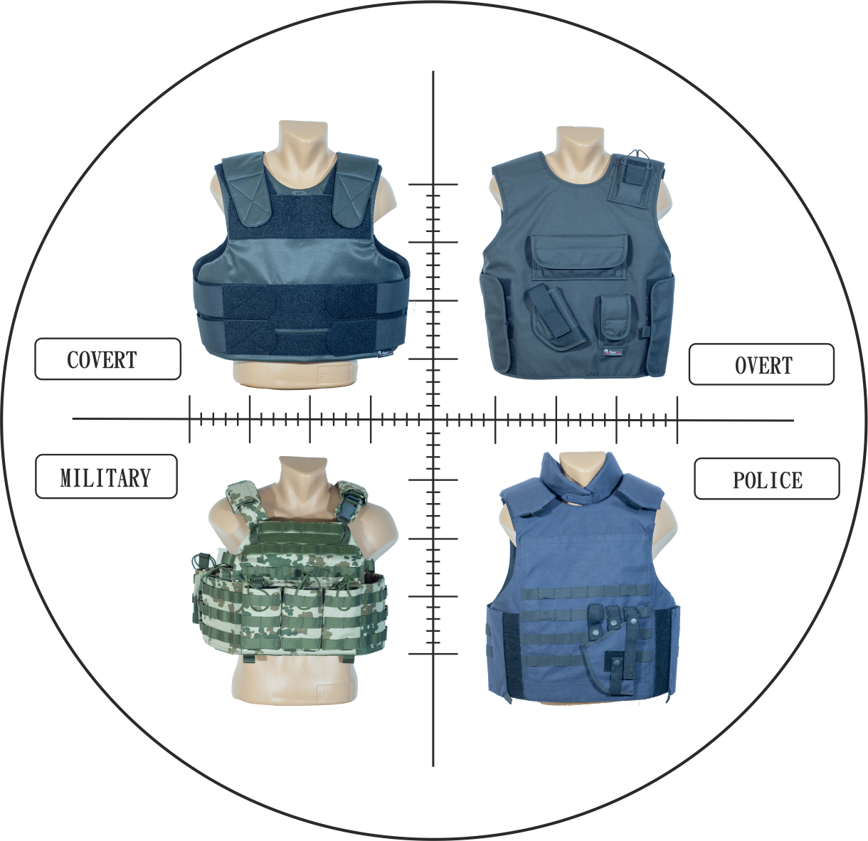 Typesof Bulletproof Vests PNG