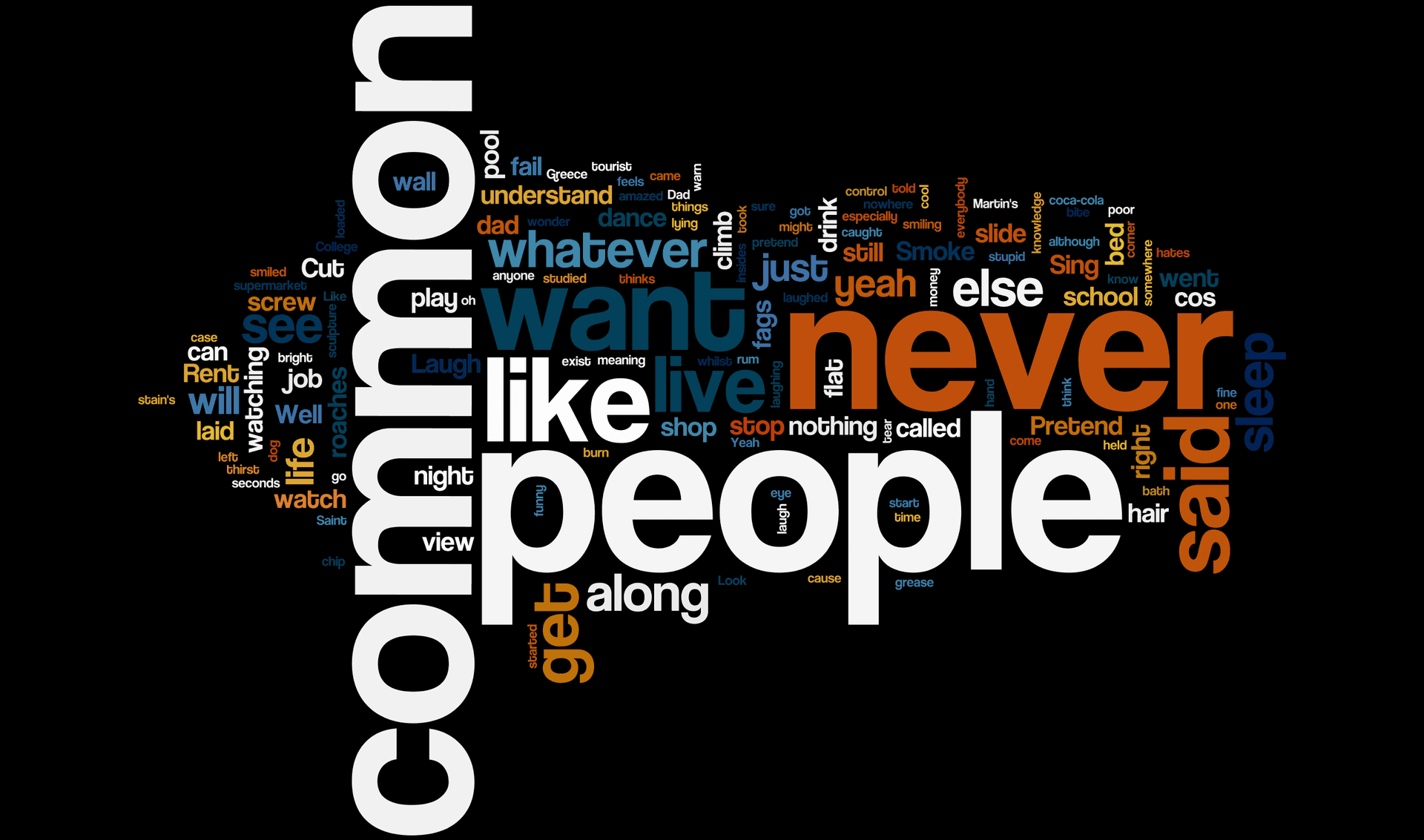 Common Word Cloud With The Words Never Like People