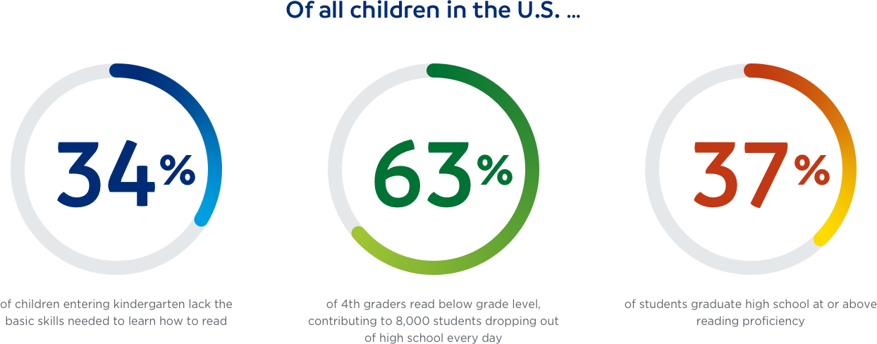 U S Children Statistics Infographic PNG