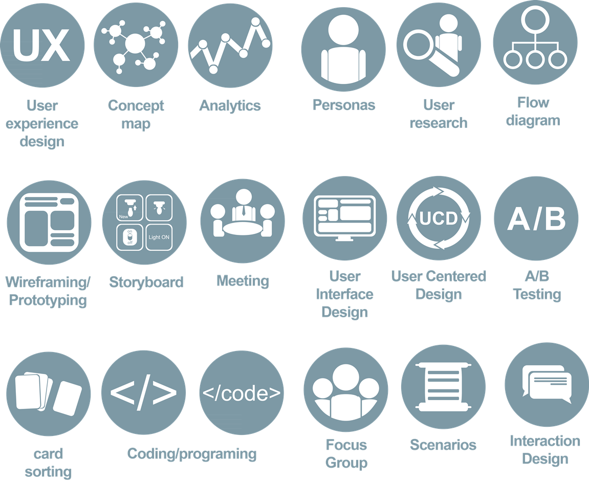 U X Design Process Elements PNG