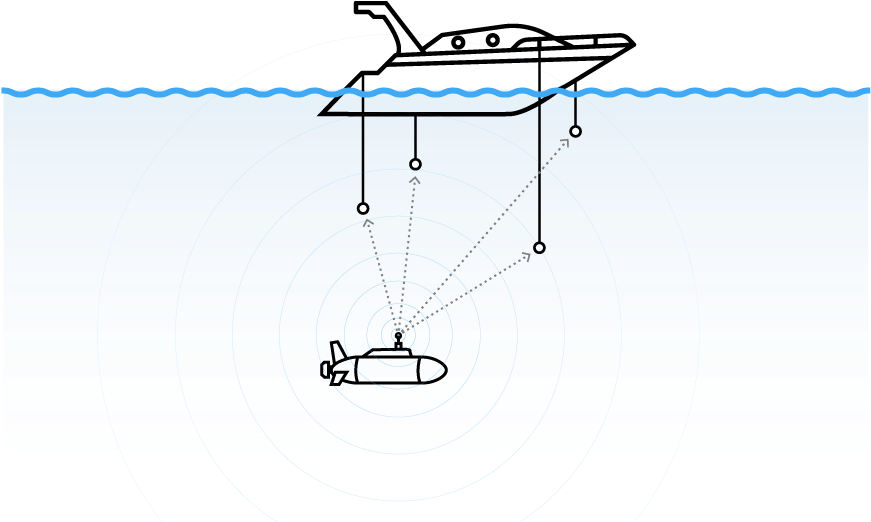 Underwater Sonar Detection System PNG