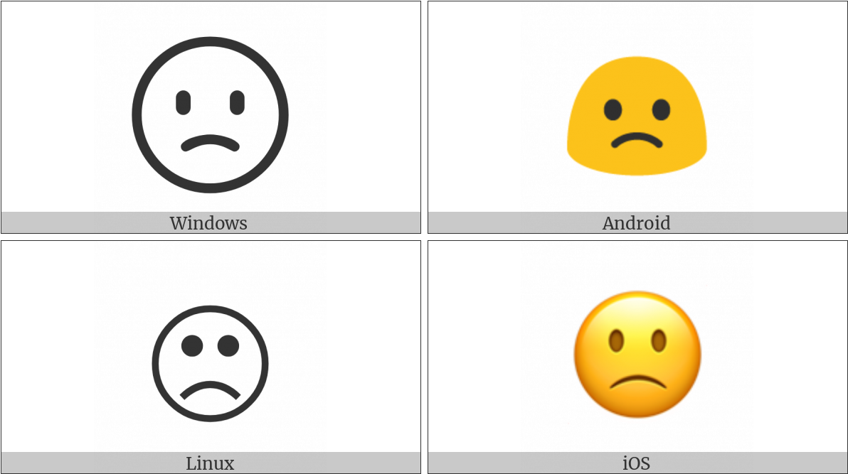 Unhappy_ Emoji_ Comparison_ Operating_ Systems PNG