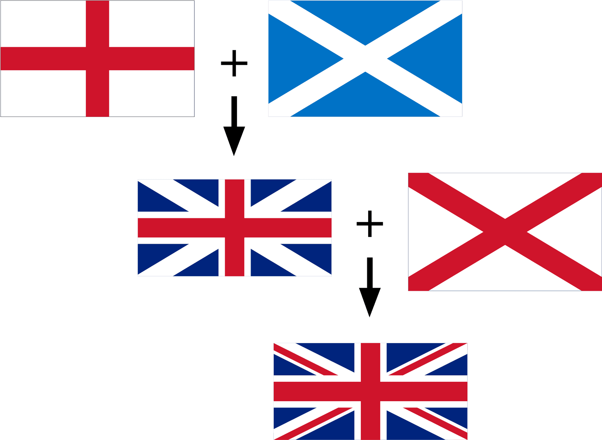 Union Jack Formation Graphic PNG