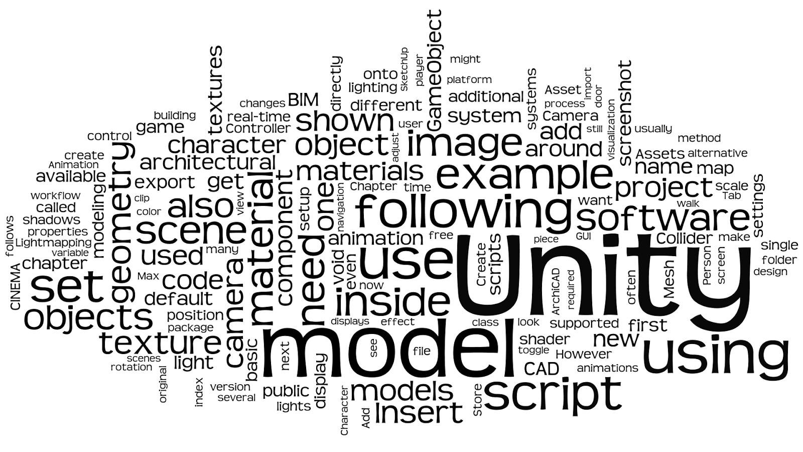 Unity Software Word Cloud Wallpaper