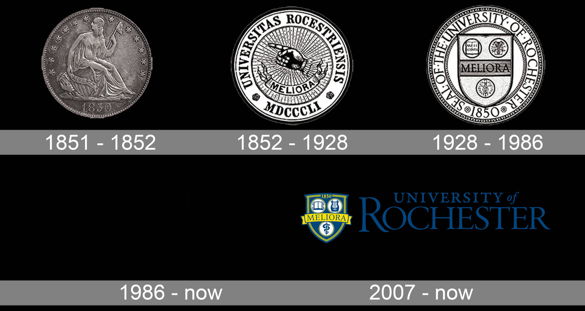 Seriede Logotipos De La Universidad De Rochester Fondo de pantalla