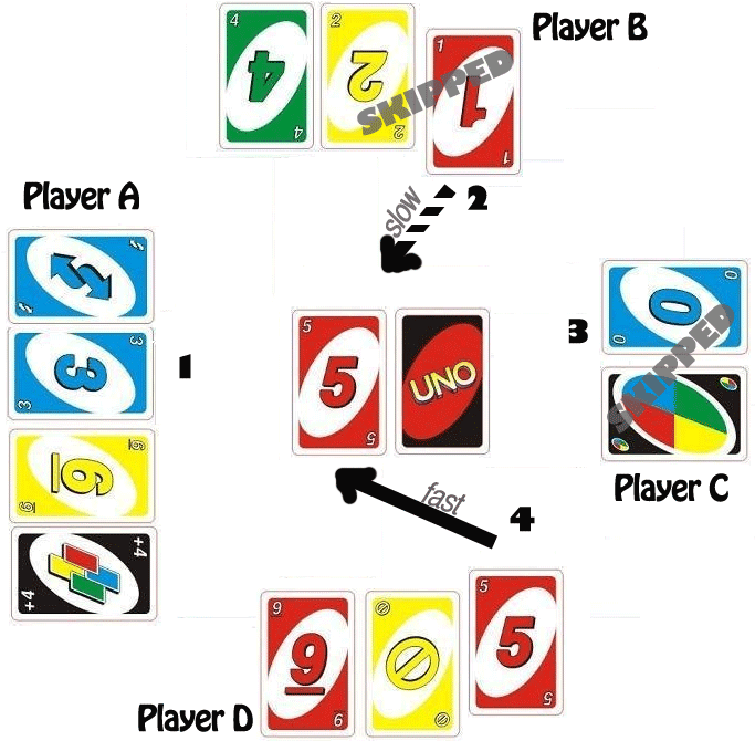 Uno Gameplay Strategy Overview PNG