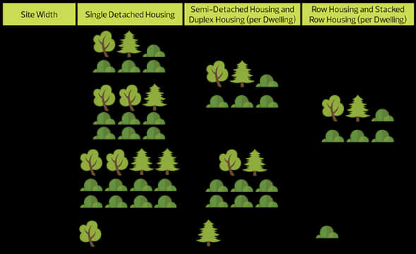 Urban Green Space Comparison Chart PNG