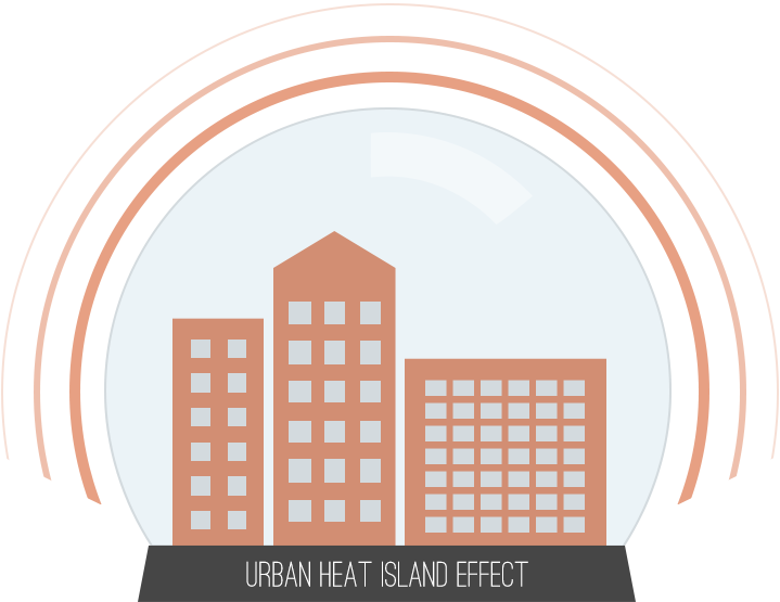 Urban Heat Island Effect Illustration PNG
