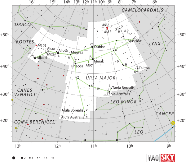 Ursa Major Constellation Map PNG