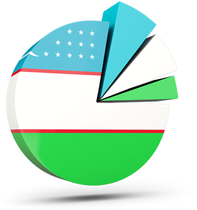Uzbekistan Flag Pie Chart PNG
