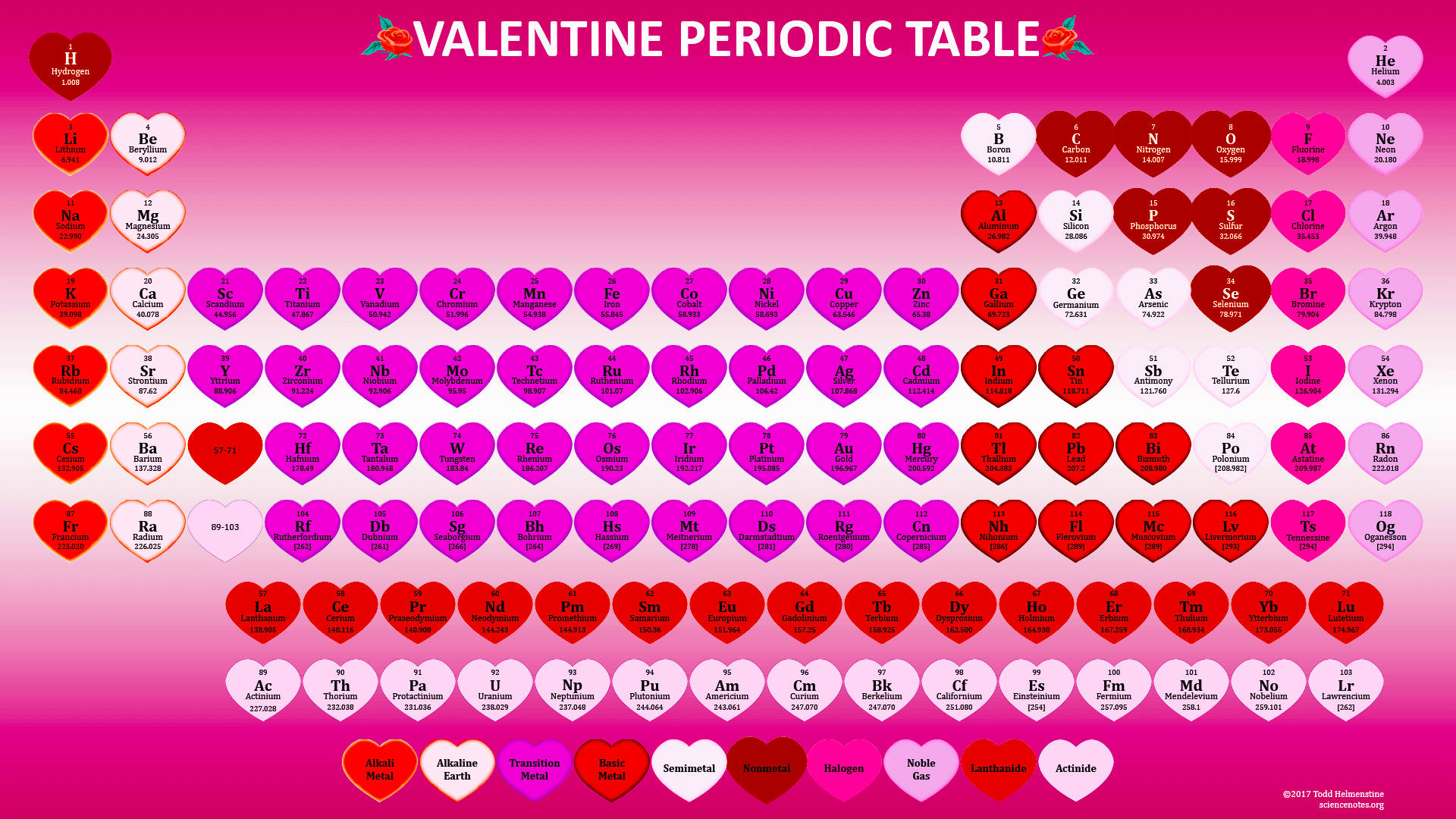 Valentine Periodic Table Wallpaper