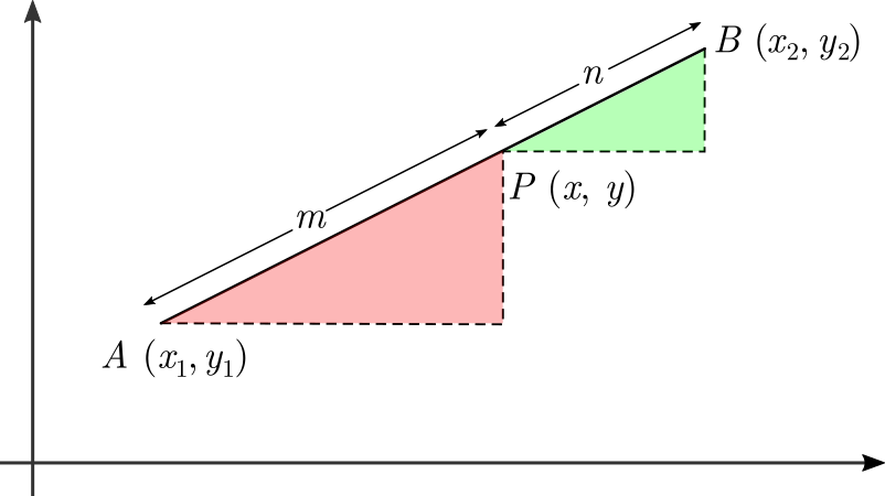 Vector Projection Coordinate Plane PNG