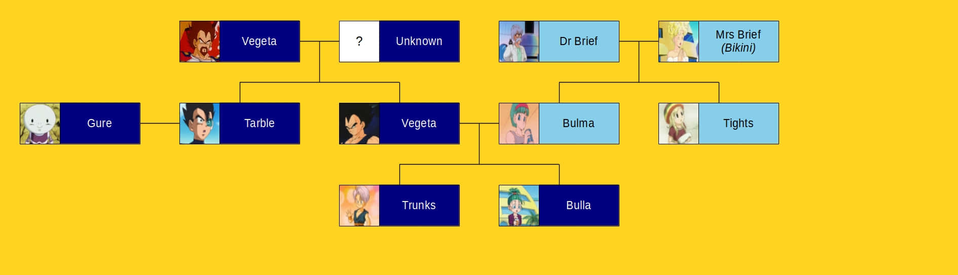 Vegeta, Bulma, and Trunks - The Royal Saiyan Family Wallpaper