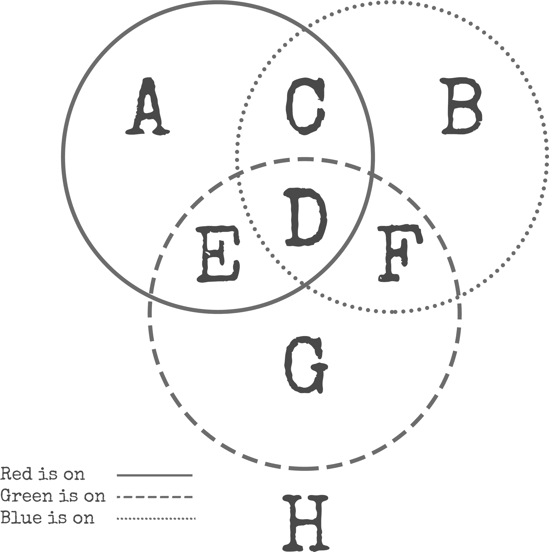 Venn Diagram Complex Overlap PNG