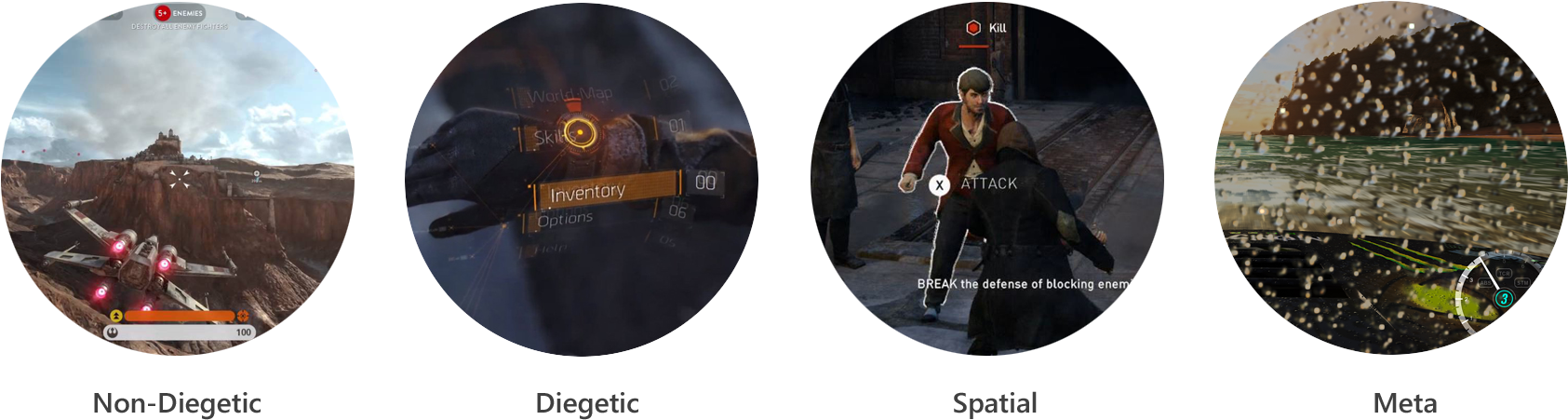 Video Game Interface Types Comparison PNG
