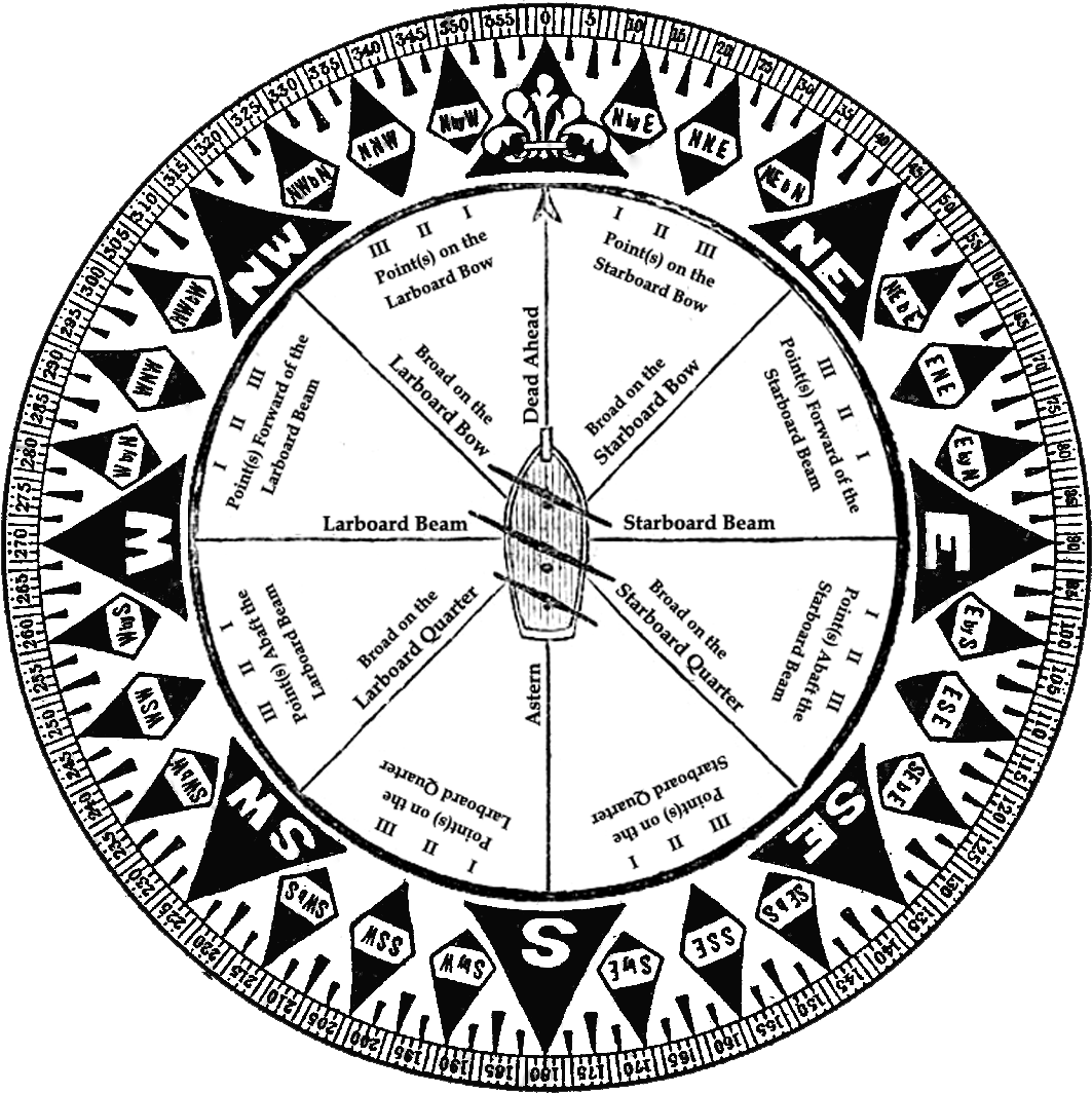 Vintage Maritime Compass Rose PNG