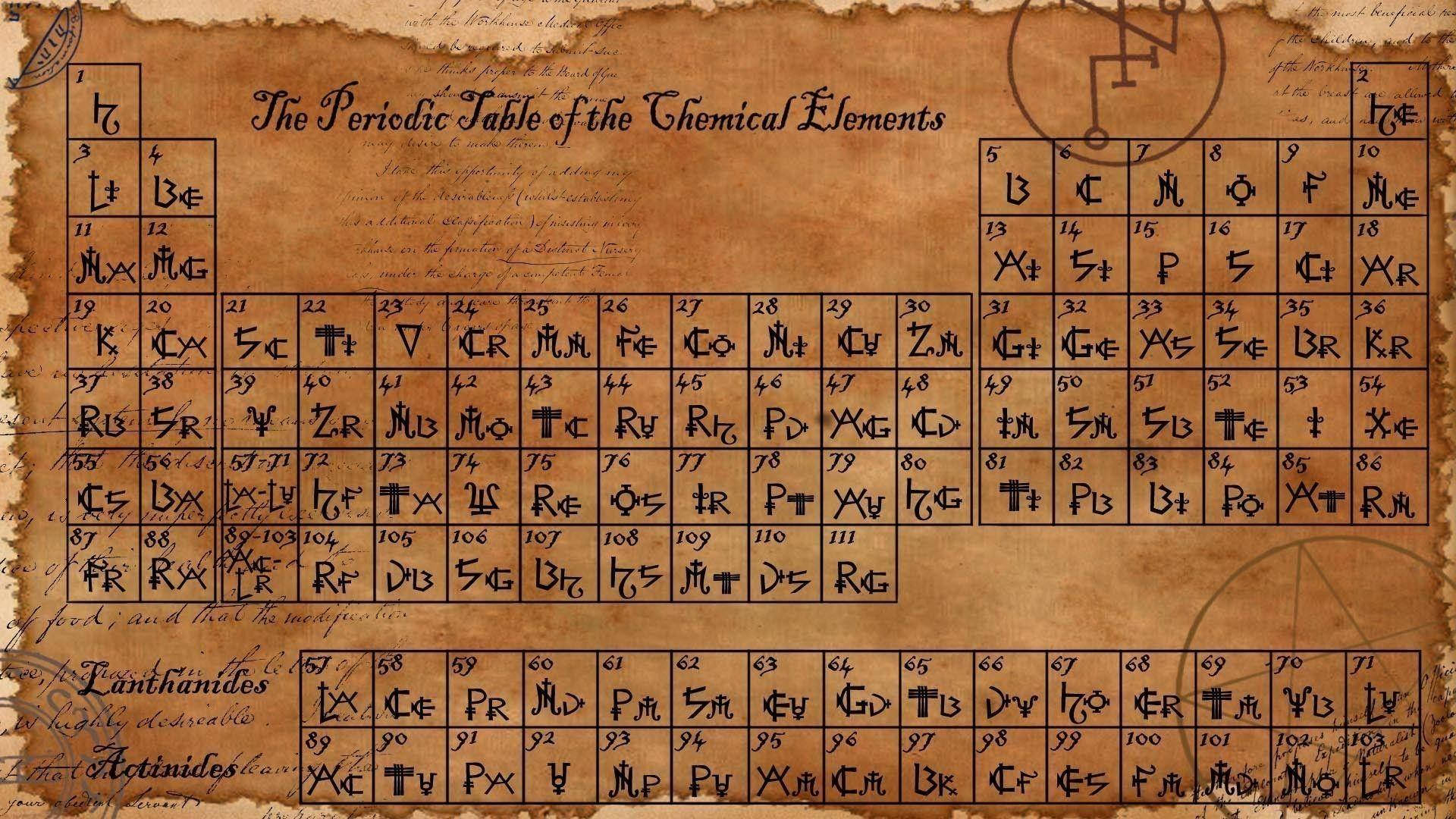 Caption: Vintage Illustrated Periodic Table of Elements Wallpaper
