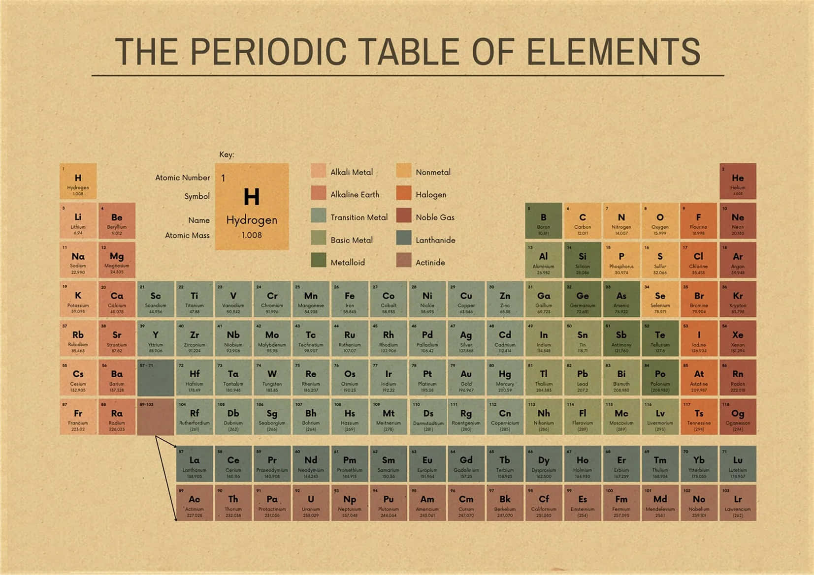 Vintage Style Periodic Table Wallpaper