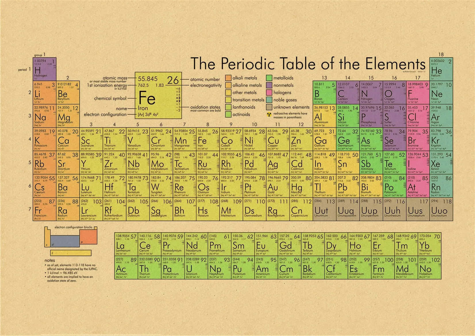 Vintage Style Periodic Table Illustration Wallpaper