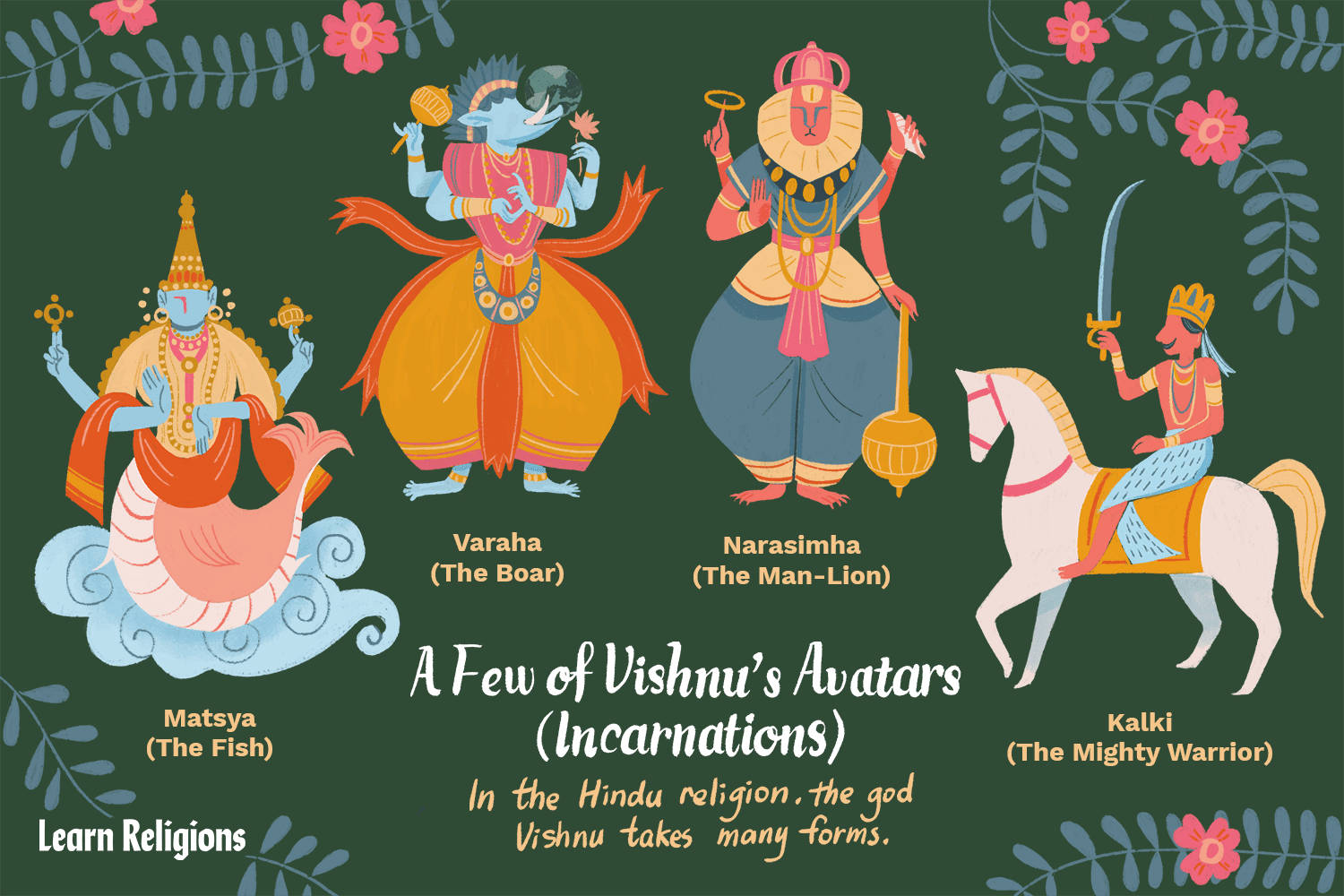 Vishnu All Hindu Gods Avatars Wallpaper