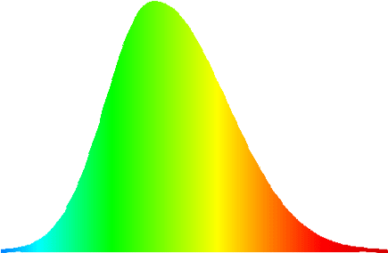 Visible Light Spectrum Graph PNG
