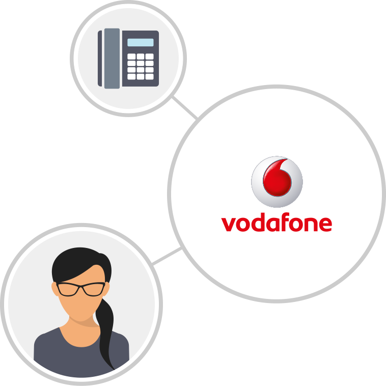 Vodafone Connectivityand Customer Service Graphic PNG