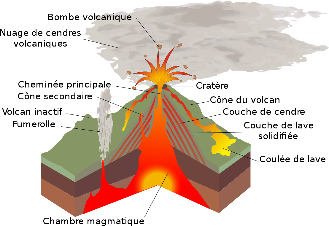 Volcano_ Anatomy_ French_ Labels PNG