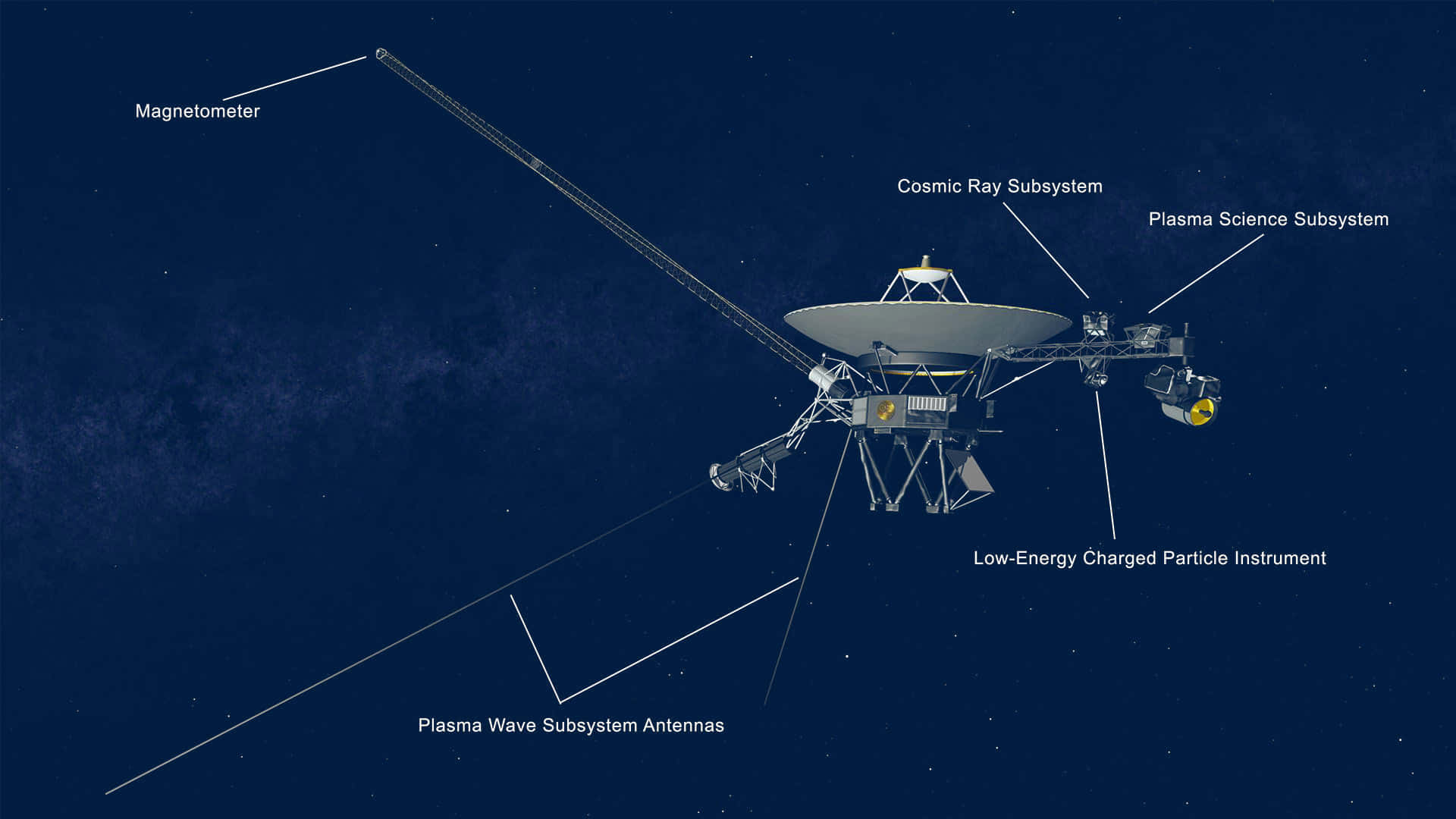 Voyager 1 Spacecraft Instrument Pictures